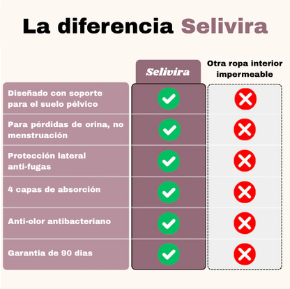 Pelvic Support and Leak Proof Panties (Heavy Flow)